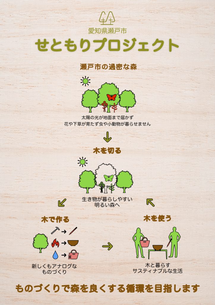 プランレポートの写真